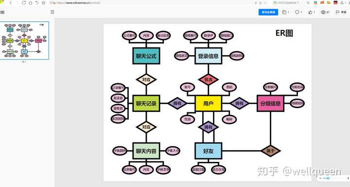 如何在线上高效绘制ER图？  第1张