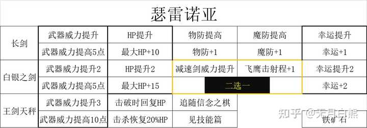 三角战略 游戏中人物强度哪些角色好用 无月白熊的回答 知乎