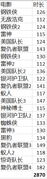 I Love You Three Thousand 怎么翻译比较好 知乎 I Love You Three Thousand 怎么翻译比较好 知乎