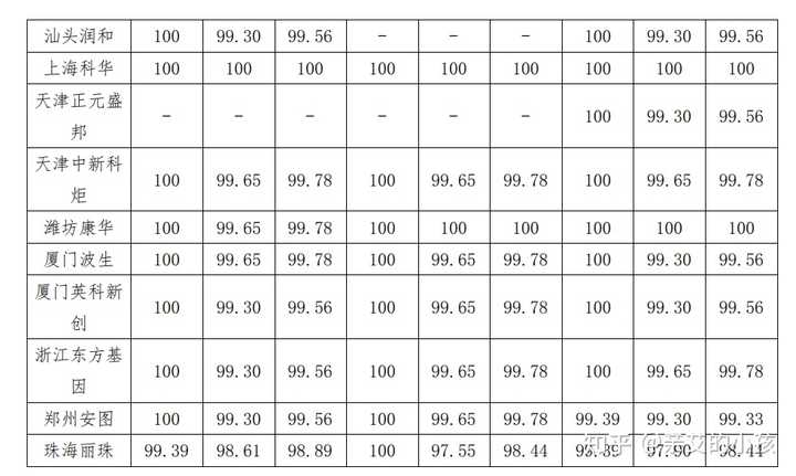 HIV 和 AIDS是一个东西吗他们有什么区别 知乎
