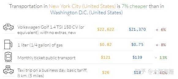 留学生在纽约的生活成本有多高 知乎