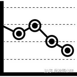 一个英语基础只能过四级的人一年内gmat如何考上700 知乎