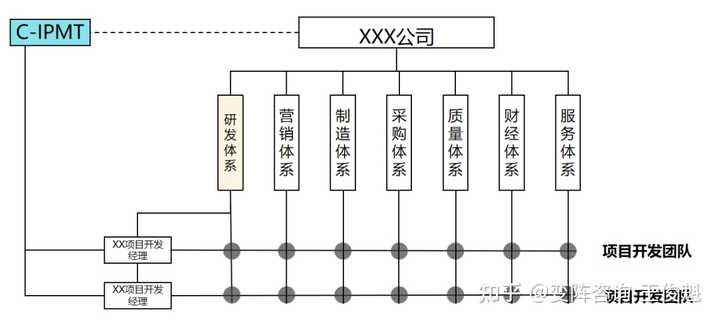 Pdt Management 什么是PDT经理(LPDT)? - 知乎