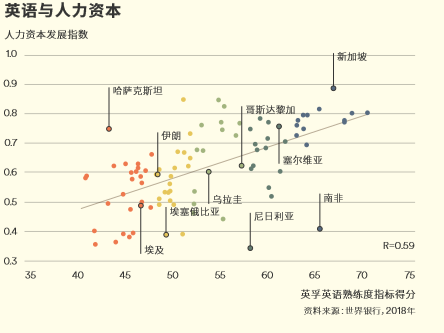 学好英语有多重要 知乎