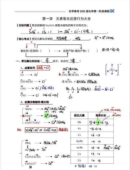 怎样学好高中化学 知乎