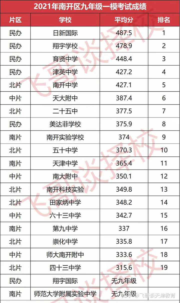 天津中營小學_天津中營小學2021_天津中營小學報名時間