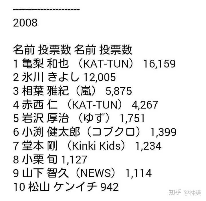 赤西仁退团后和龟梨和也关系 知乎