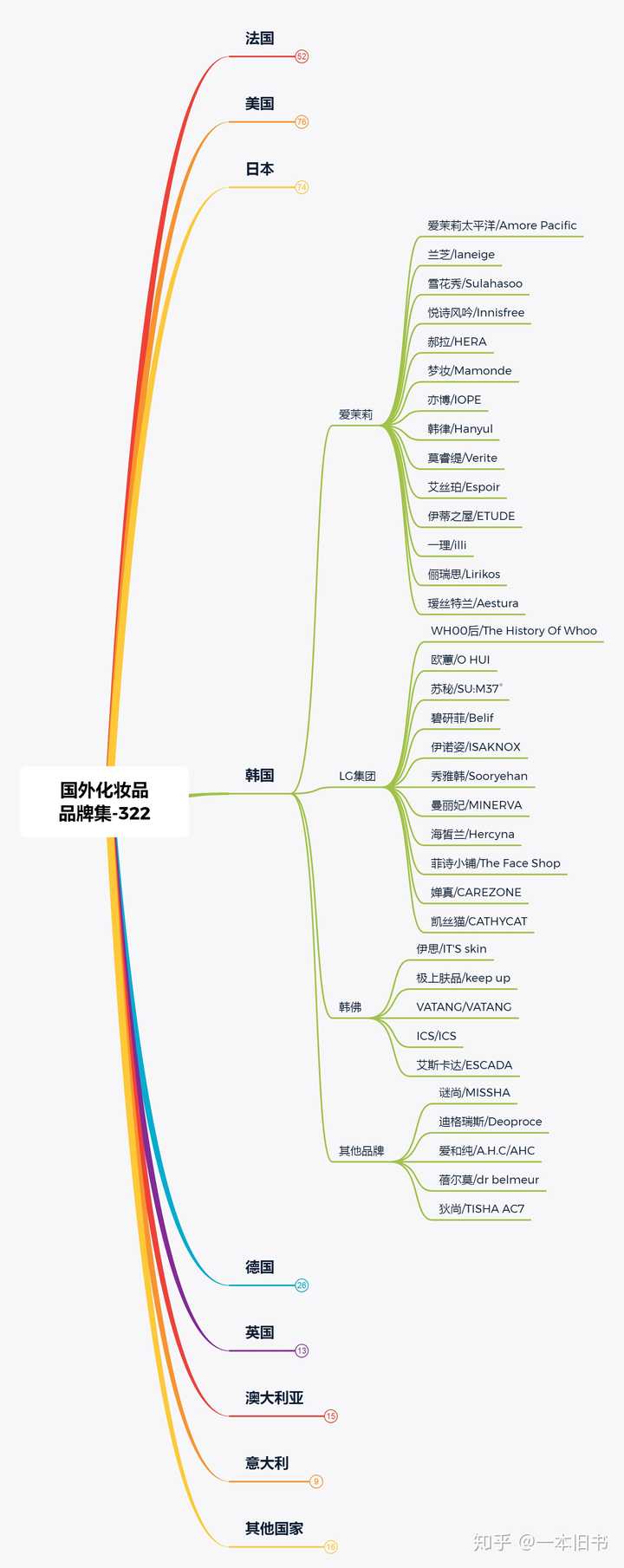 女生必须知道的化妆品品牌有哪些 知乎