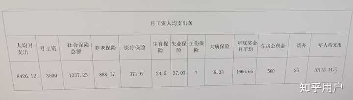 长春市市直事业单位工资待遇如何？