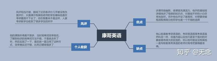 网络电话的缺点有哪些英语