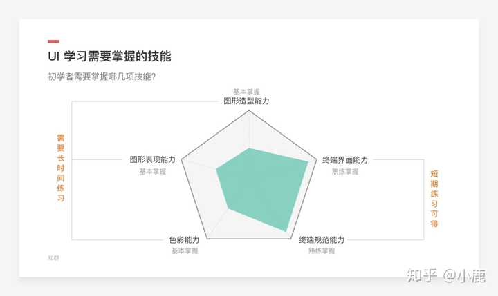 从事UI设计工作大学应该报什么专业? - 知乎