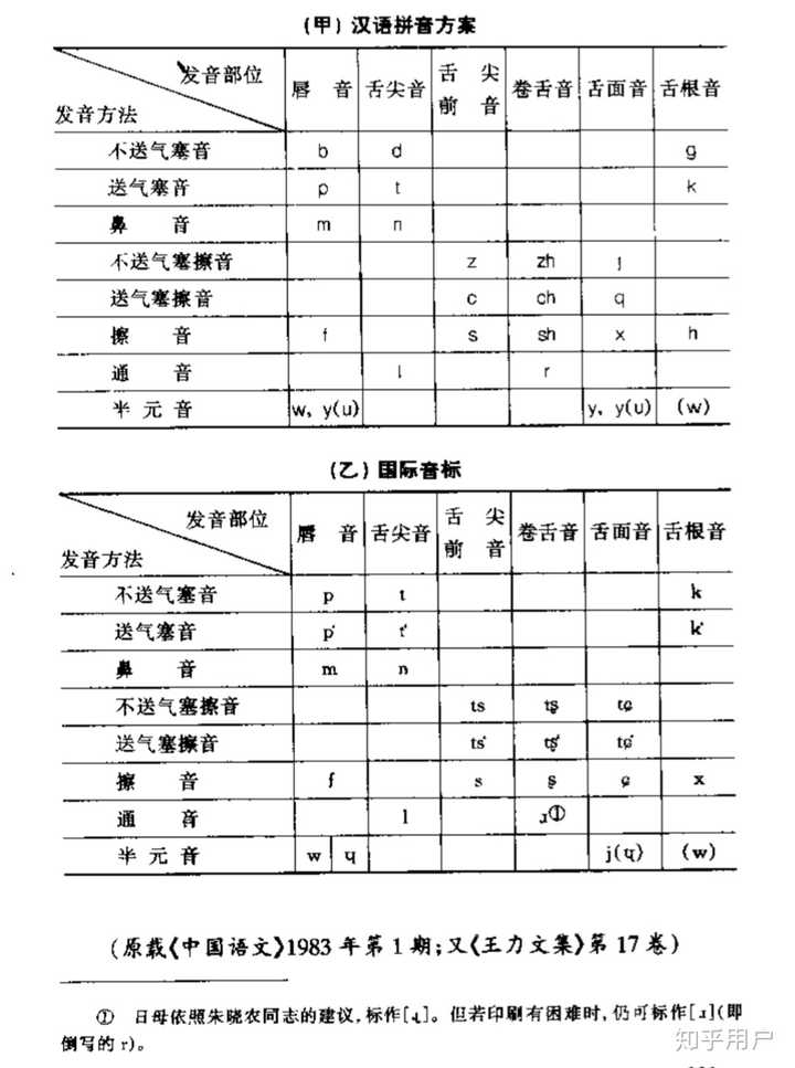 普通话里哪些声母是塞音，塞擦音和擦音相配出现的？ - 知乎
