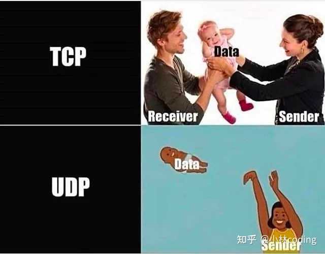 tcp协议的主要功能是什么 百度知道