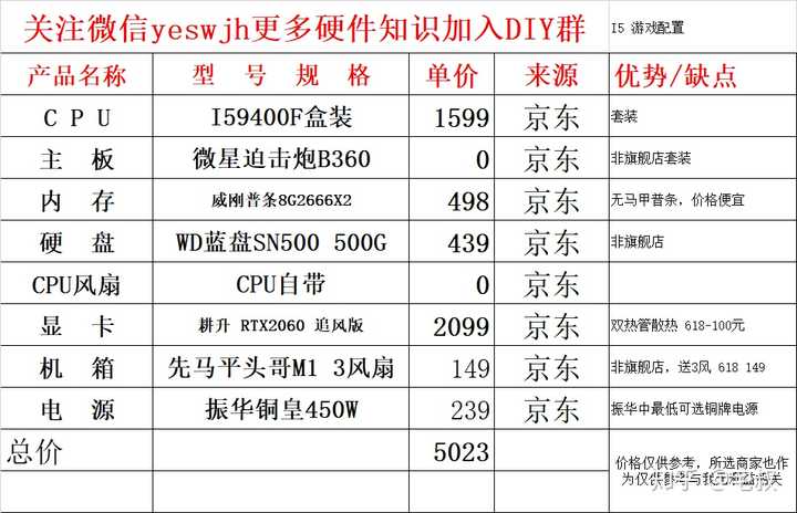 组装电脑主机,预算5000至6000,用于游玩大型单机游戏,自己列了一个