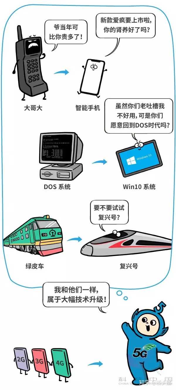 5g 6g 网络到底有什么意义呢 知乎