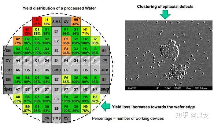 芯片在ATE阶段主要是检测什么？ATE在芯片制造过程中处于什么阶段？ - 知乎