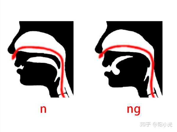 怎么分清前后鼻音 比如eng与en？