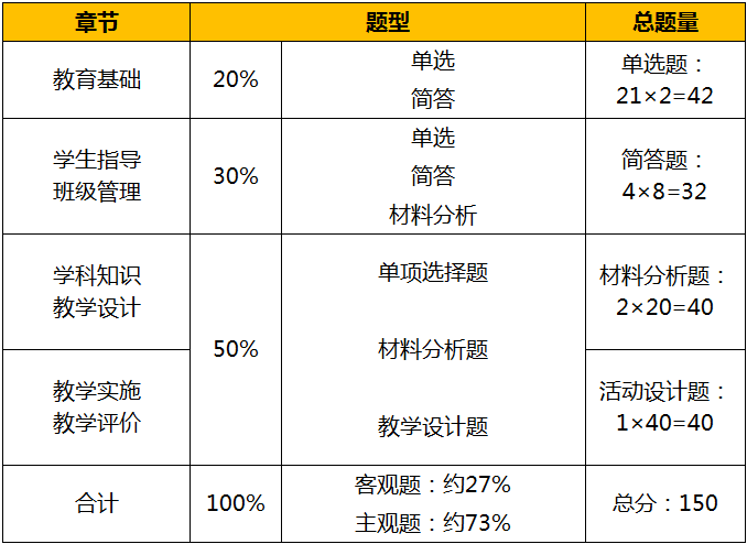 教师资格证教案怎么写_教师资格证写教案的是哪一门_教师资格证写教案是什么科