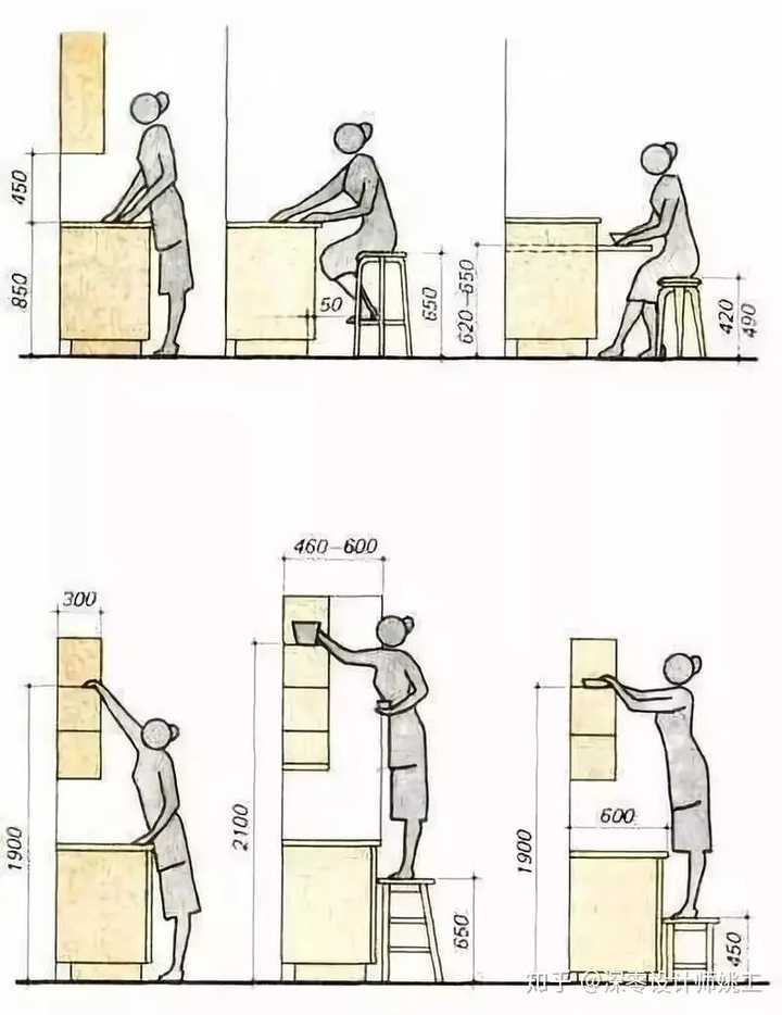 對於廚房這樣一個號稱