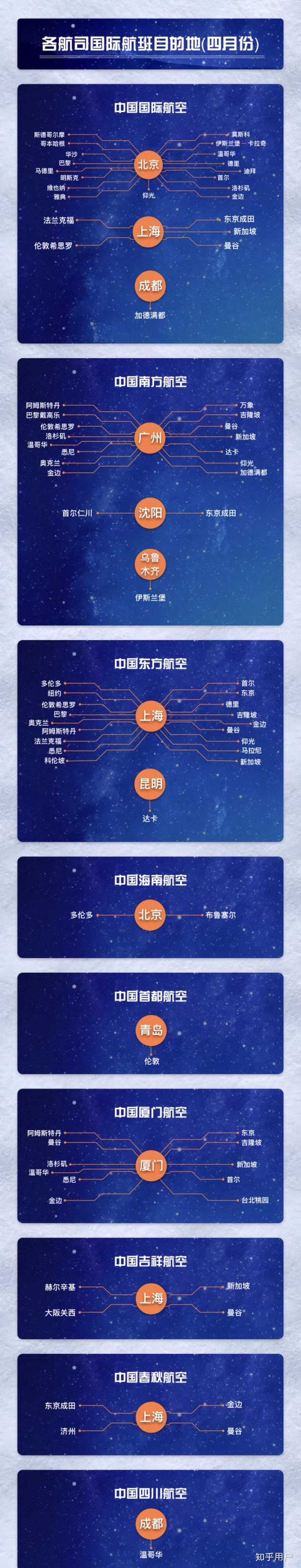 请问现在从境外回国入境隔离的具体政策 以及流程是什么样的 知乎