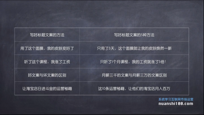 如何写好微信公众号的文章标题