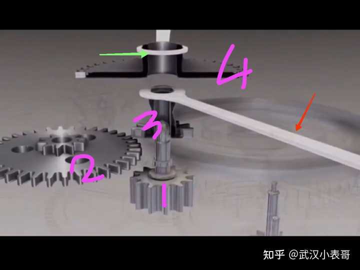 钟表的指针怎么做到一根轴上面时针分针秒针走的速率都不同的? - 知乎