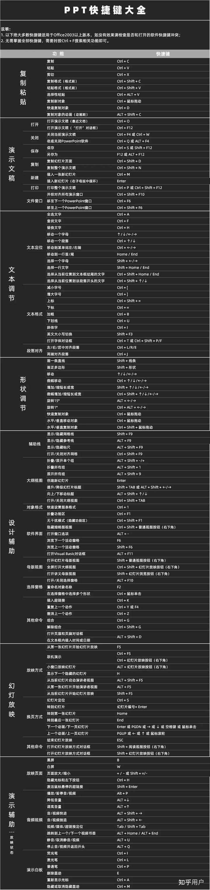 ppt一般在哪里制作