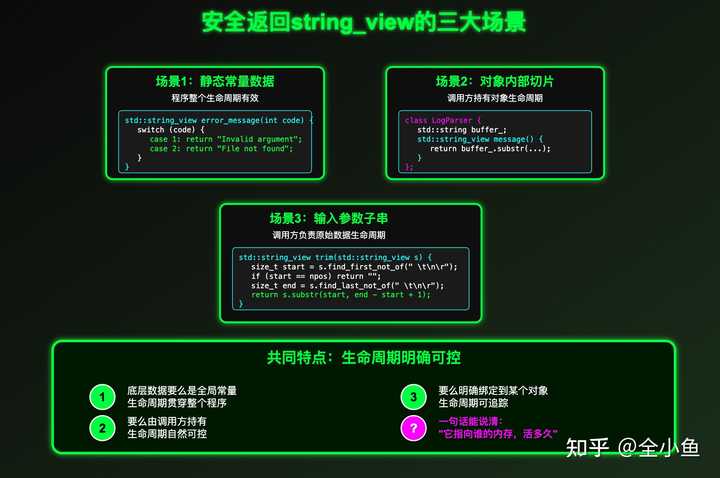 C++ std::string_view适合用做函数的返回值类型么? - 知乎