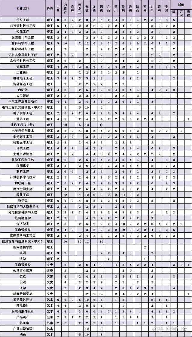 天津工业大学教务管理_天津工业大学综合教务_天津工业教务系统