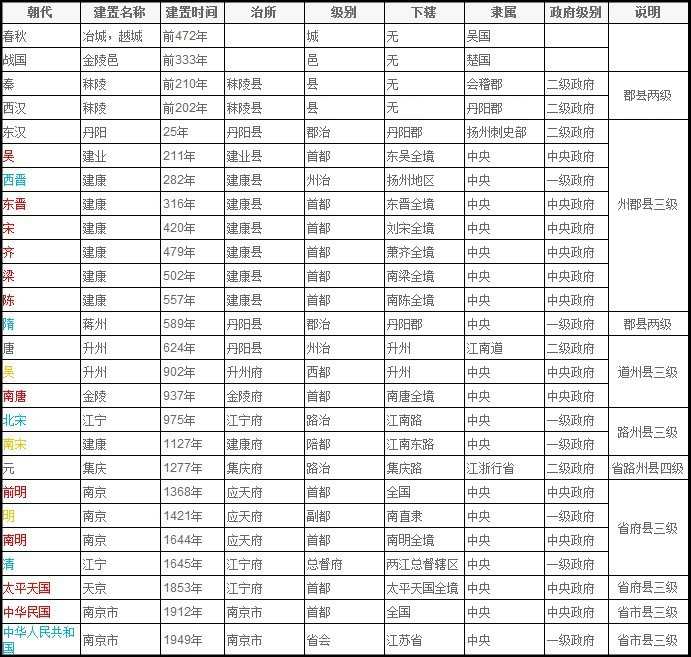 为什么南京作为江苏省会饱受争议 知乎