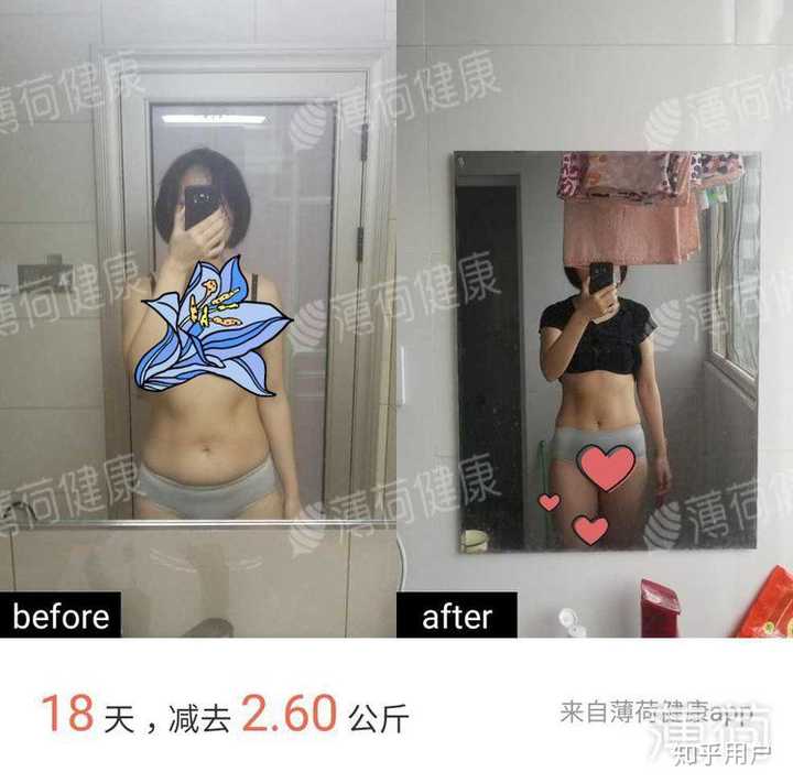 女性体脂比25 是什么状态 知乎