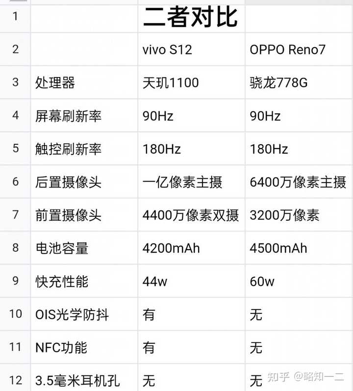 OPPO手機收購