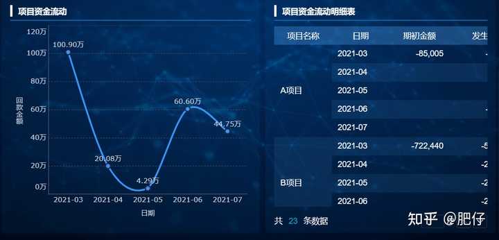 公司经营数据分析报告，让公司经营超简单！——九数云插图