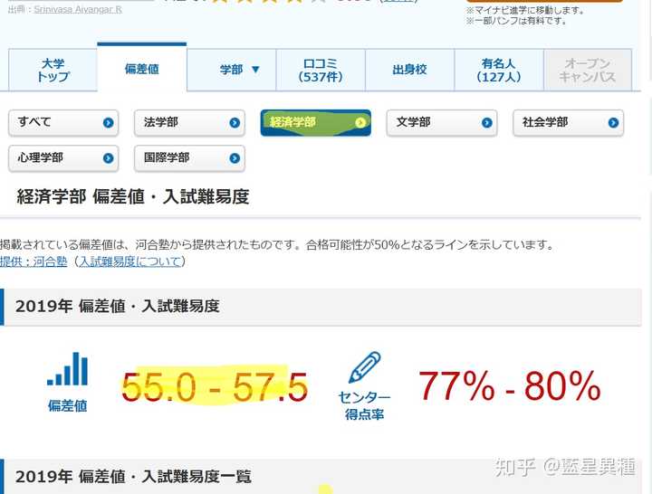 明治学院大学和日本大学哪个更好 知乎