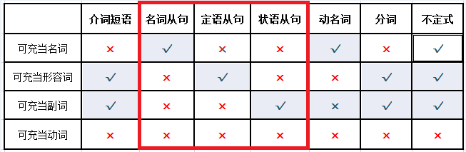 如何较为轻松地搞定英语语法 阿丁的猫的回答 知乎