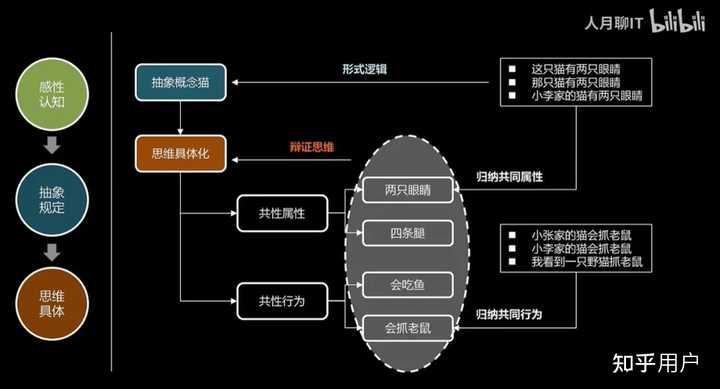 到底什么是深度思考？ - 知乎