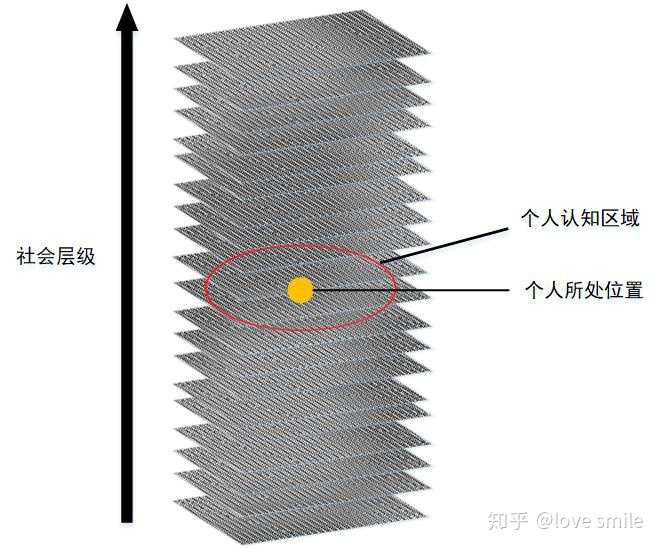 作为一个家庭条件很一般的90后男生，你对以后得生活有啥想法吗你会觉得你的生活让你感到失望吗