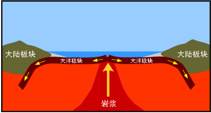 日本列岛会沉没吗 何时沉没 知乎