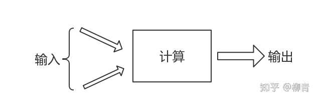 计算机原理教学计划_计算机原理教案下载_计算机原理课件