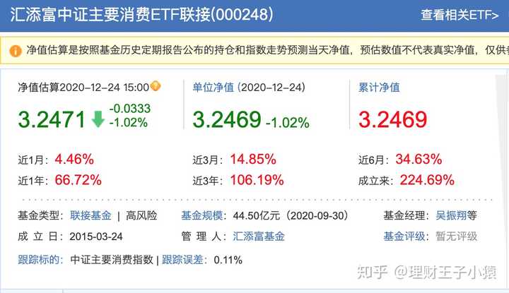 21年还能继续买基金吗 知乎