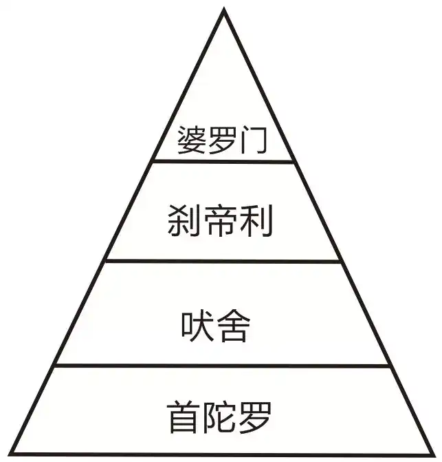 如何评价印度的 种姓制度 知乎