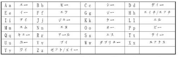 背日语外来语有什么诀窍 知乎