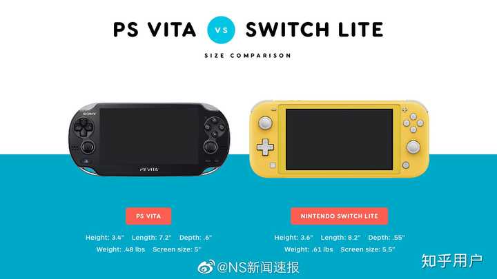如何看待任天堂公布switch 新机型switch Lite 知乎 如何看待任天堂公布switch 新机型switch Lite 知乎