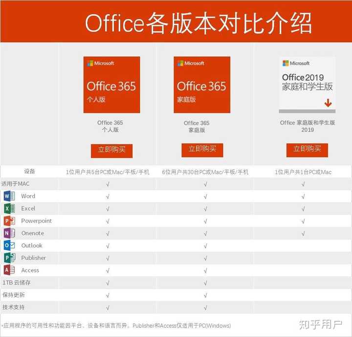 正版office365和office2019哪個更具優勢?