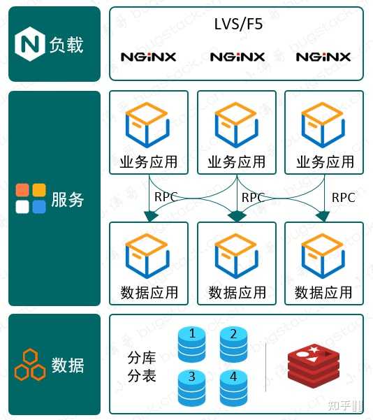 中间件是什么?如何解释比较通俗易懂? - 知乎