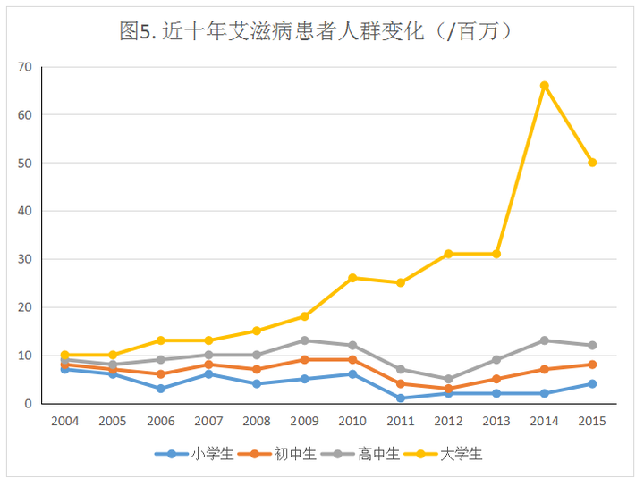哪些艾滋病防治知识是青少年一定要知道的