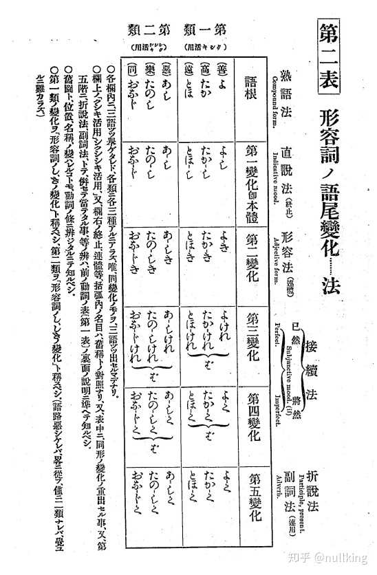 日语动词中为什么要分为 一类动词 二类动词 三类动词 如何记忆和运用 知乎