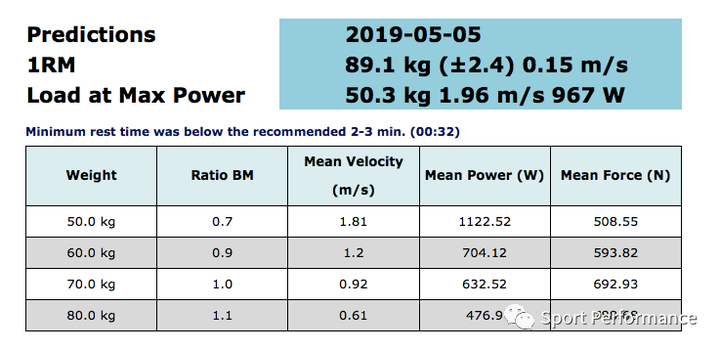 什么是VBT基于速度的力量训练？ - 知乎