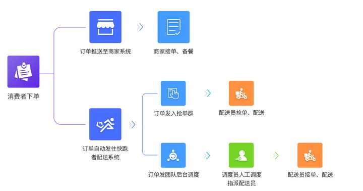 制作商城订单类小程序应该注意什么？不同的开发模式对小程序有什么影响呢？  第1张