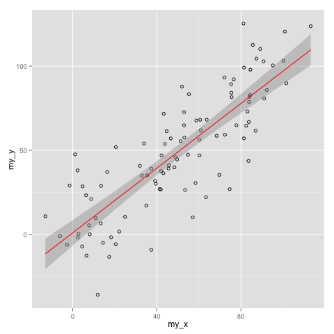 Recreate a FiveThirtyEight Chicklet Stacked Bar Chart in ggplot2